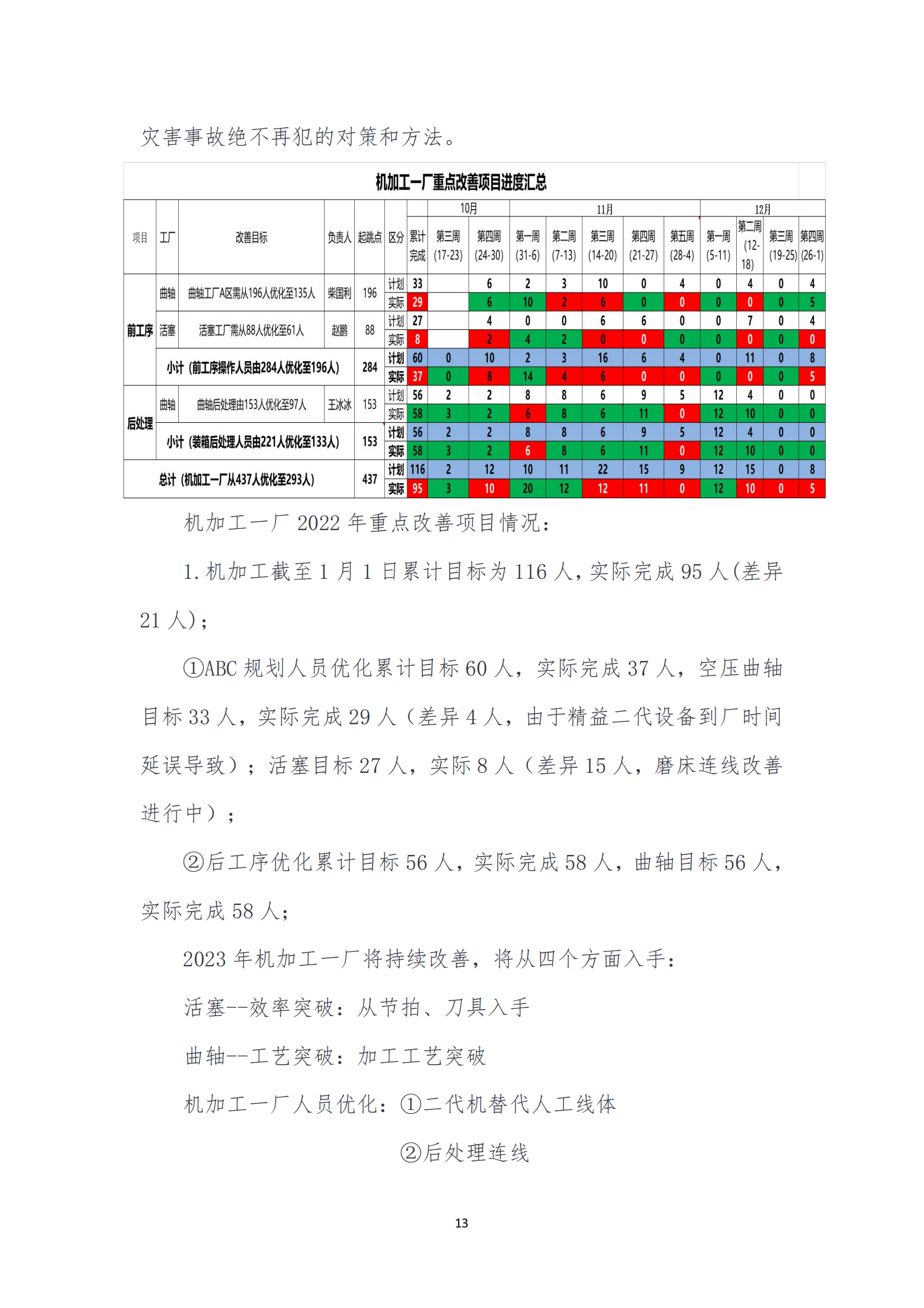 《華翔奮進(jìn)》2023年2月第2期_13.png